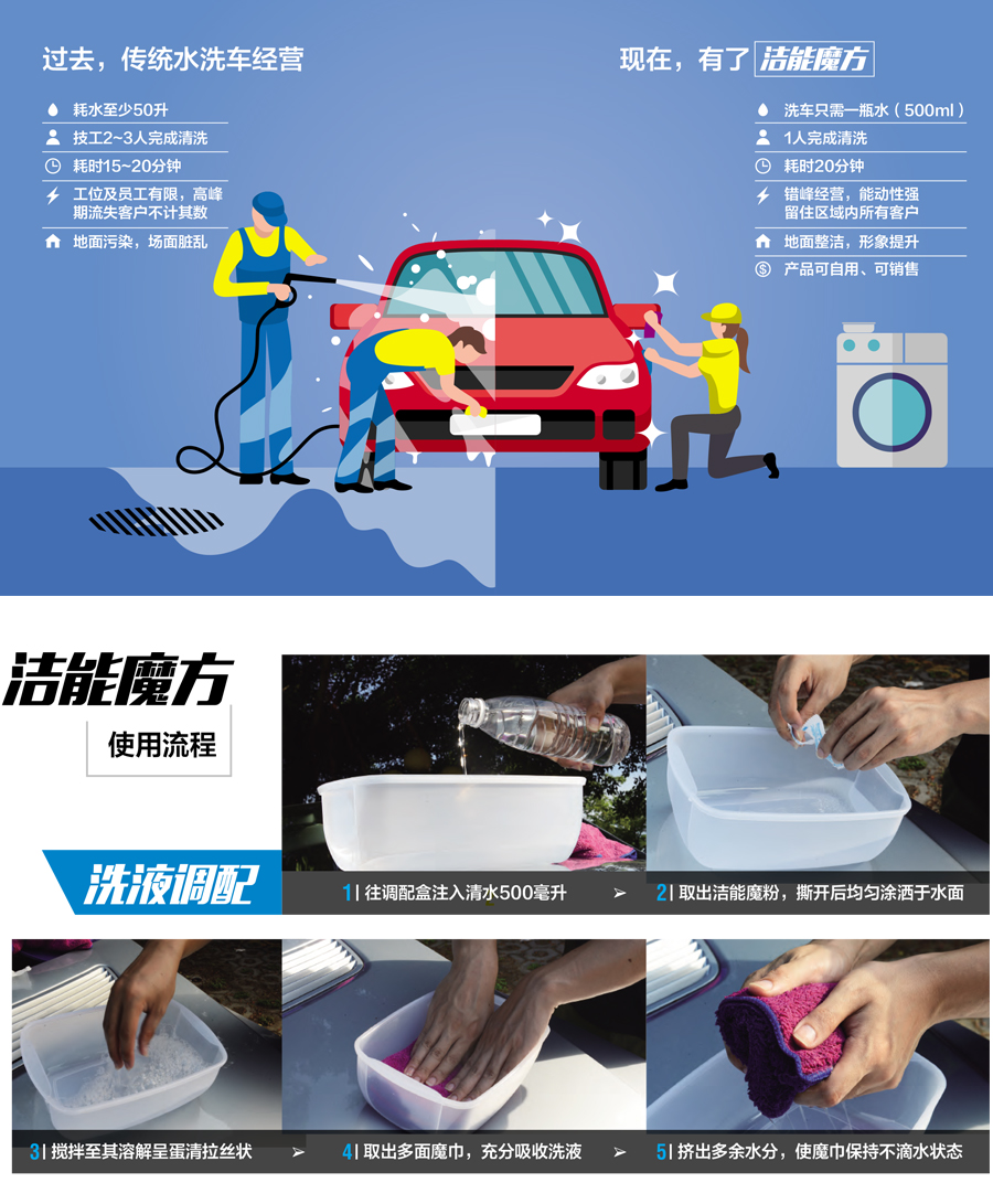 洁能魔方13